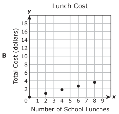 Answer B: Answer B (see image)
