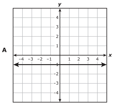 Answer A: Answer A (see image)
