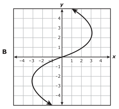 Answer B: Answer B (see image)