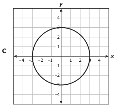 Answer C: Answer C (see image)