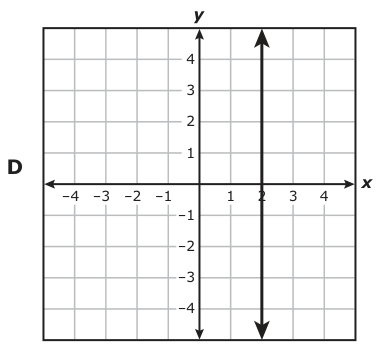 Answer D: Answer D (see image)