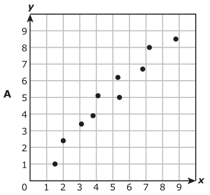 Answer A: Answer A (see image)