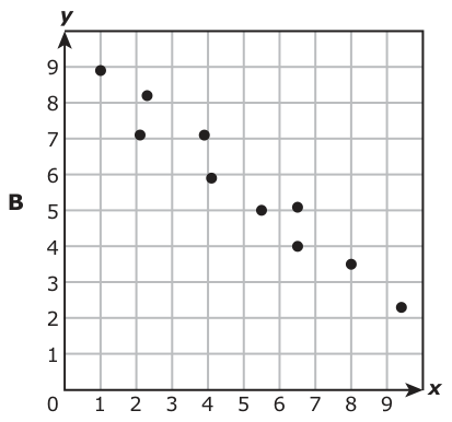 Answer B: Answer B (see image)