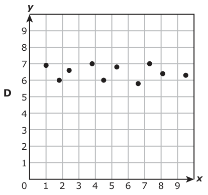Answer D: Answer D (see image)