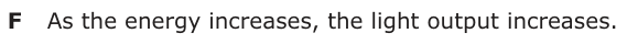 Answer F: As the energy increases, the light output increases.