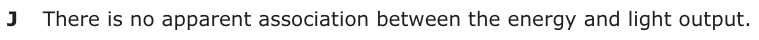 Answer J: There is no apparent association between the energy and light output.