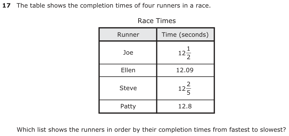 The table shows the completion times of four runners in a race. Race Times Runner Time (seconds) Joe 112 2 Ellen 12.09 Steve 212 5 Patty 12.8 Which list shows the runners in order by their completion times from fastest to slowest?