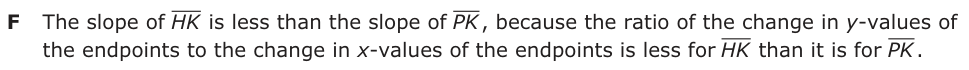 Answer F: The slope of HK is less than the slope of PK , because the ratio of the change in y-values of the endpoints to the change in x-values of the endpoints is less for HK than it is for PK .
