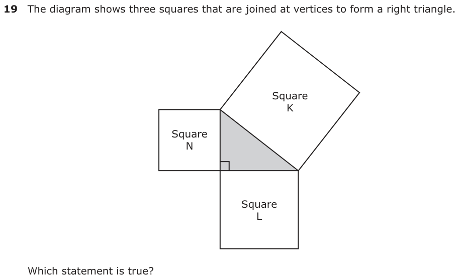 The diagram shows three squares that are joined at vertices to form a right triangle. Square K Square N Square L Which statement is true?