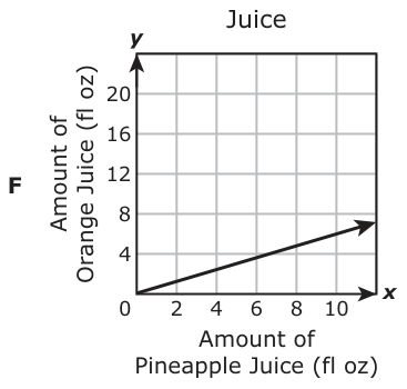 Answer F: Answer F (see image)