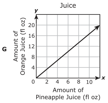Answer G: Answer G (see image)