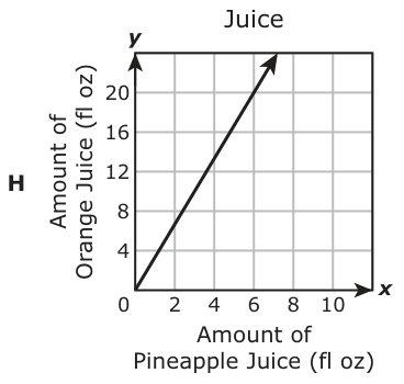 Answer H: Answer H (see image)