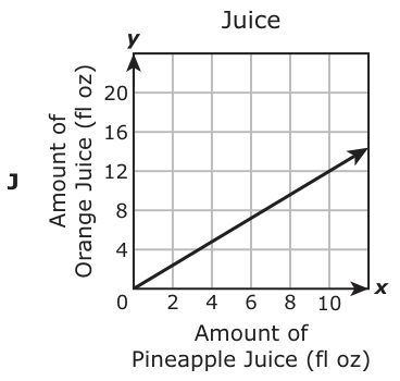 Answer J: Answer J (see image)