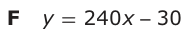 Answer F: y = 240 x 30