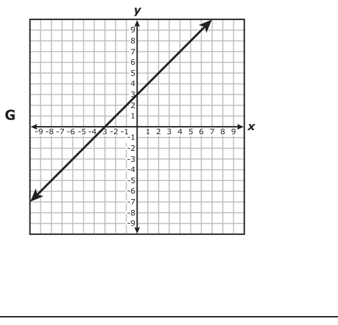 Answer G: Answer G (see image)