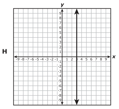 Answer H: Answer H (see image)