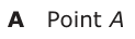 Answer A: Point A