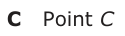 Answer C: Point C