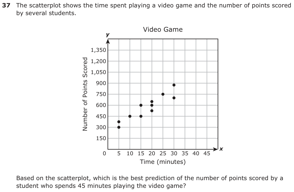 The scatterplot shows the time spent playing a video game and the number of points scored by several students. y Video Game 1,350 1,200 1,050 900 750 600 450 300 150 0 510 15 20 25 30 35 40 45 x Time (minutes) Based on the scatterplot, which is the best prediction of the number of points scored by a student who spends 45 minutes playing the video game?