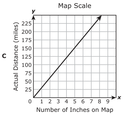 Answer C: Answer C (see image)