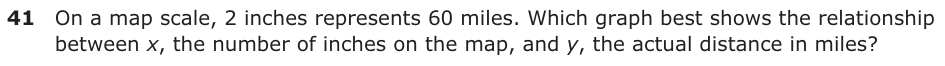 On a map scale, 2 inches represents 60 miles. Which graph best shows the relationship between x, the number of inches on the map, and y, the actual distance in miles? y Map Scale y Map Scale 225 225 200 200 175 175 150 150 A 125 C 125 100 100 75 75 50 50 25 25 0 123456789 x 0 123456789 x Number of Inches on Map Number of Inches on Map y Map Scale y Map Scale 225 225 200 200 175 175 150 150 B 125 D 125 100 100 75 75 50 50 25 25 0 123456789 x 0 123456789 x Number of Inches on Map Number of Inches on Map