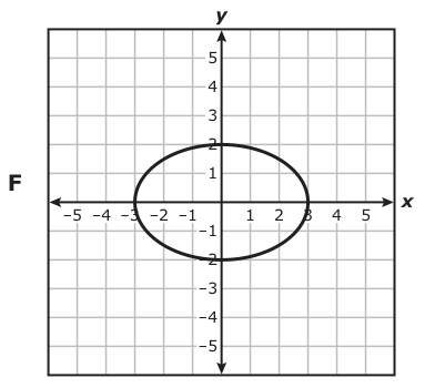 Answer F: Answer F (see image)