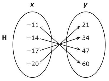 Answer H: Answer H (see image)