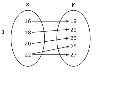 Answer J: Answer J (see image)