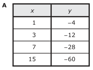 Answer A: Answer A (see image)
