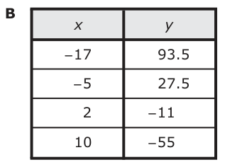 Answer B: Answer B (see image)