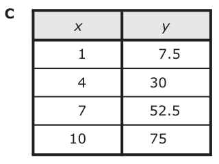 Answer C: Answer C (see image)