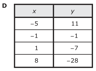 Answer D: Answer D (see image)