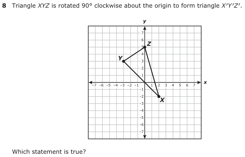 Triangle XYZ is rotated 90° clockwise about the origin to form triangle XY′′Z .′ y 7 6 5 Z 4 Y 3 2 1 −7 7−6 −5 −4 −3 −2 −11 2 3 4 5 6x −1 −2 −3 X −4 −5 −6 −7 Which statement is true?