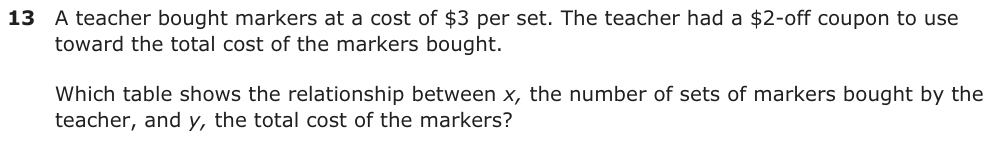A teacher bought markers at a cost of $3 per set. The teacher had a $2-off coupon to use toward the total cost of the markers bought. Which table shows the relationship between x, the number of sets of markers bought by the teacher, and y, the total cost of the markers? A Markers C Markers Sets of Sets of Markers Total Cost, y Markers Total Cost, y Bought, x Bought, x 3 $7 3 $11 9 $25 9 $29 12 $34 12 $38 24 $70 24 $74 B Markers D Markers Sets of Sets of Markers Total Cost, y Markers Total Cost, y Bought, x Bought, x 9 $1 9 $5 12 $2 12 $6 15 $3 15 $7 24 $6 24 $10