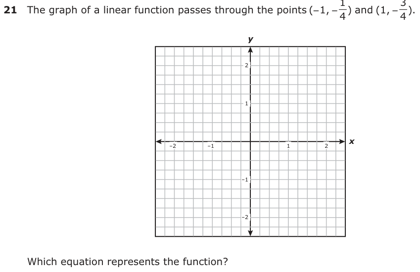 The graph of a linear function passes through the points (1− − −− −, )1 3 and (1, − ). 4 4 y 2 1 −2 −1 1 2x −1 −2 Which equation represents the function?