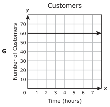 Answer G: Answer G (see image)