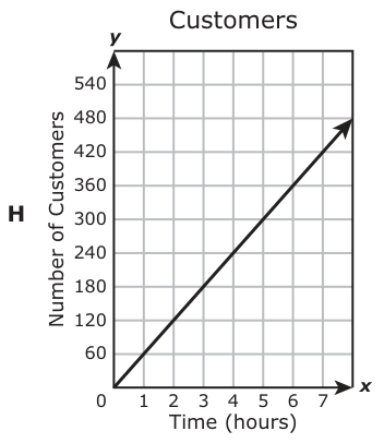 Answer H: Answer H (see image)