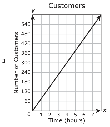 Answer J: Answer J (see image)