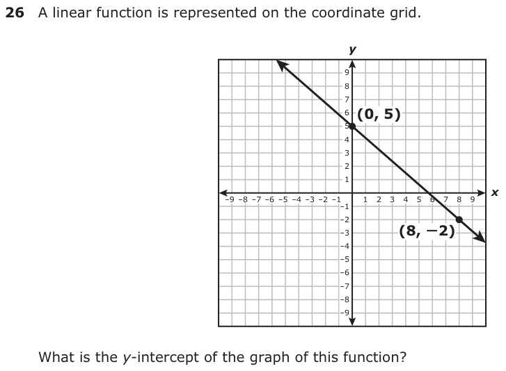 A linear function is represented on the coordinate grid. y 9 8 7 6 5 5 (0, ) 4 3 2 1 −9 −8 −7 −6 −5 −4 −3 −2 −1 −1 x 1 2 3 4 5 6 7 8 9 −2 −3 (8, −2) −4 −5 −6 −7 −8 −9 What is the y-intercept of the graph of this function?