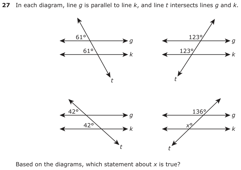 In each diagram, line g is parallel to line k, and line t intersects lines g and k. 61° g 123° g 61° k 123° k t t 42° g g 136° 42° k k x° t t Based on the diagrams, which statement about x is true?