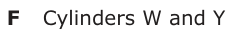 Answer F: Cylinders W and Y
