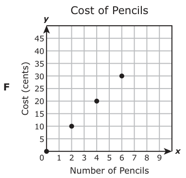 Answer F: Answer F (see image)
