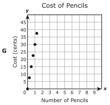 Answer G: Answer G (see image)