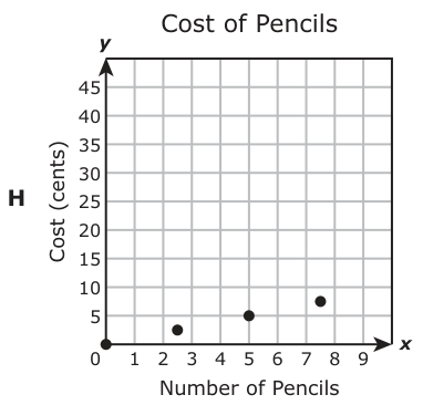 Answer H: Answer H (see image)