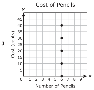Answer J: Answer J (see image)