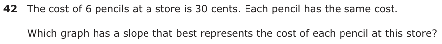 The cost of 6 pencils at a store is 30 cents. Each pencil has the same cost. Which graph has a slope that best represents the cost of each pencil at this store? y Cost of Pencils y Cost of Pencils 45 45 40 40 35 35 30 30 F H25 25 20 20 15 15 10 10 5 5 0 123456789 x 0 123456789 x Number of Pencils Number of Pencils Cost of Pencils Cost of Pencils y y 45 45 40 40 35 35 30 30 G 25 J 25 20 20 15 15 10 10 5 5 0 123456789 x 0 123456789 x Number of Pencils Number of Pencils