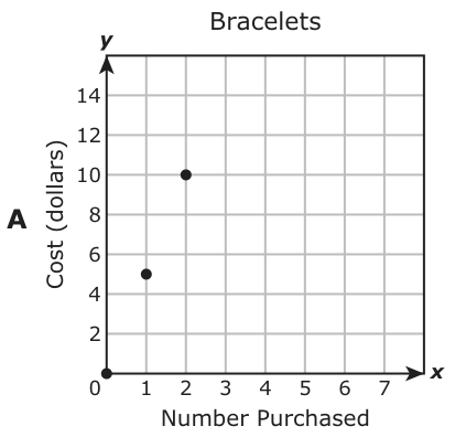 Answer A: Answer A (see image)