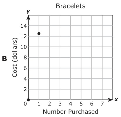Answer B: Answer B (see image)