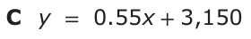 Answer C: y = 0.55x +3,150
