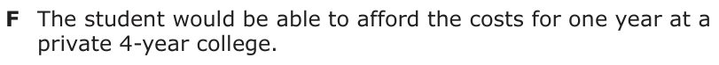 Answer F: The student would be able to afford the costs for one year at a private 4-year college.